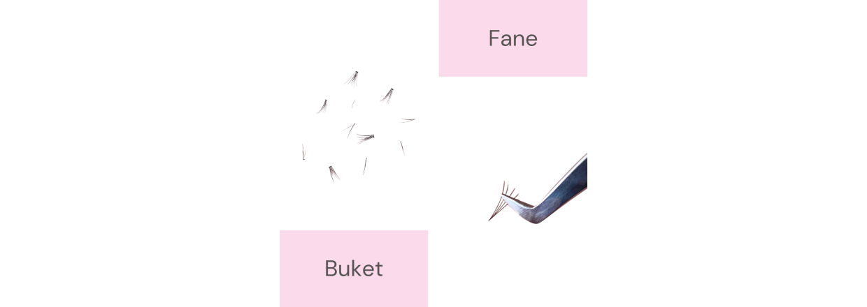 Buketter vs. faner 