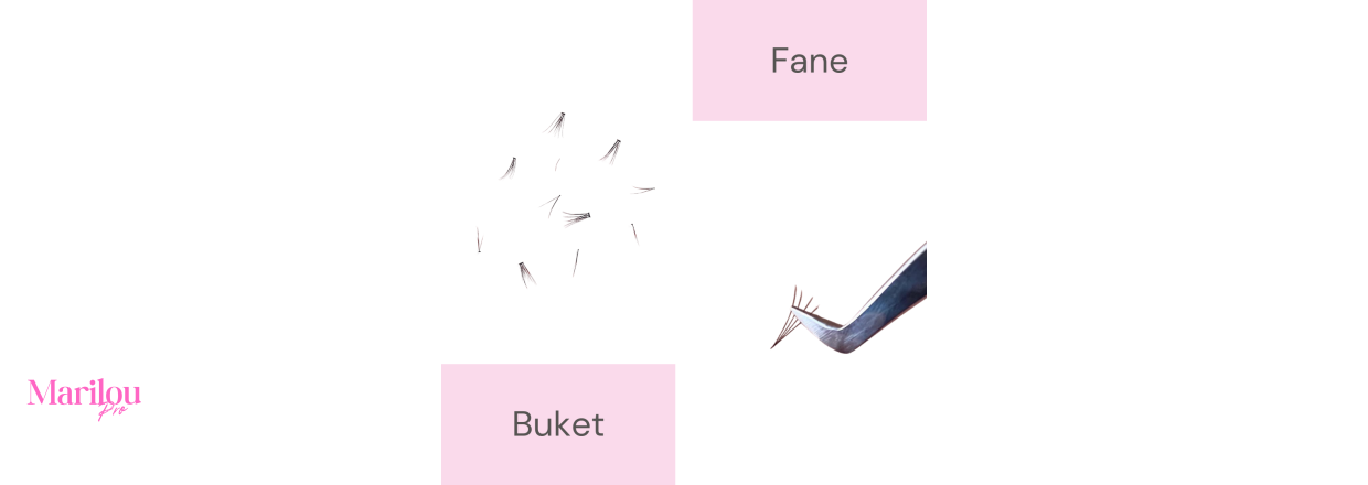 Buketter vs. faner 